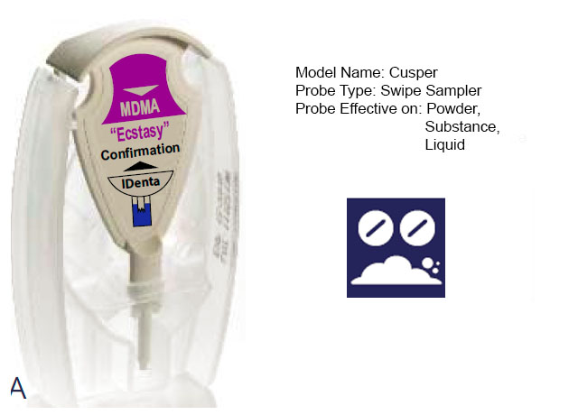 MDMA “Ecstasy” Confirmation